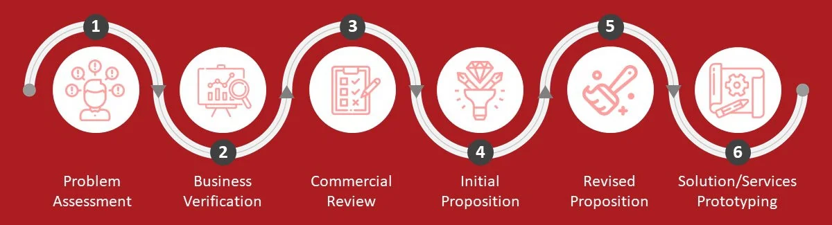 MAGNIFI Solutions Consulting